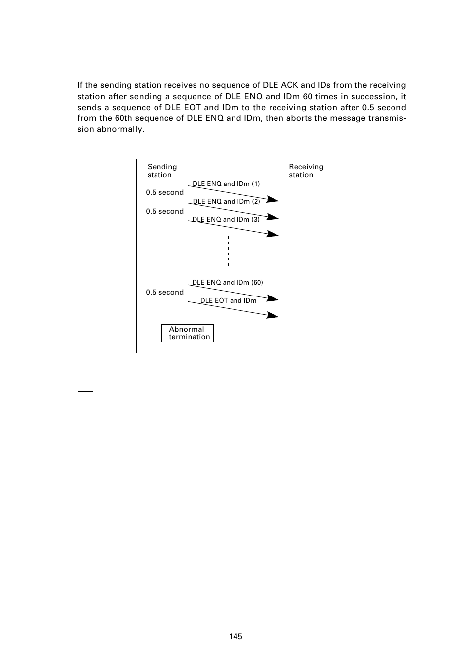 Abnormal termination of phase 1 (abort of phase 1) | Denso BHT-7000 User Manual | Page 161 / 175