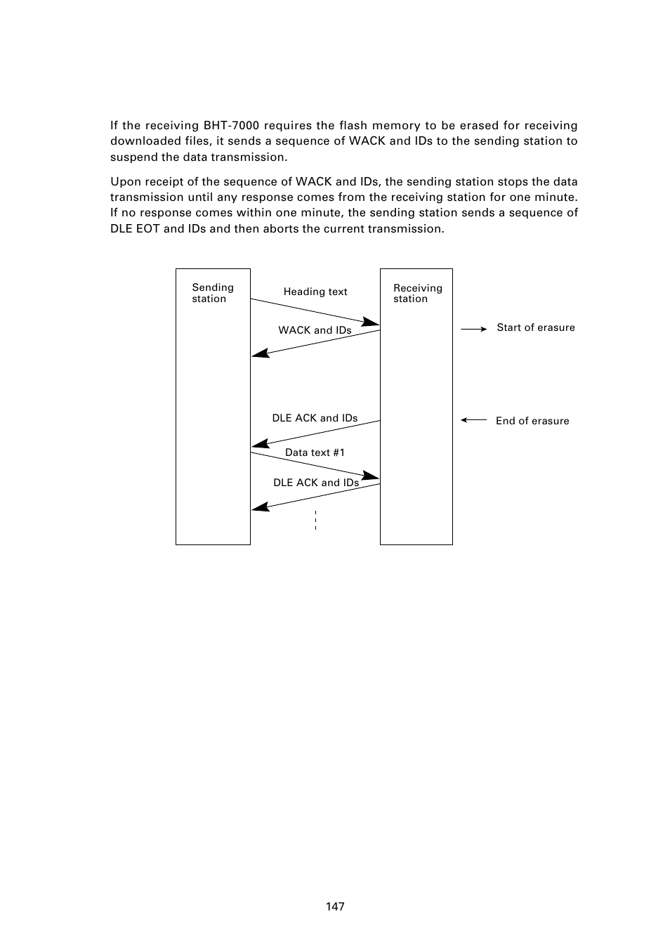 Denso BHT-7000 User Manual | Page 163 / 175