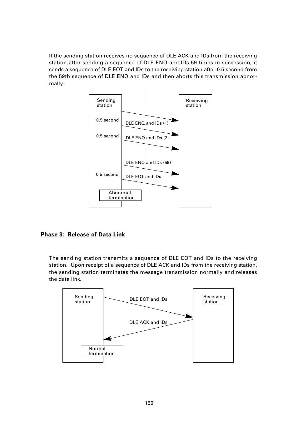 Abnormal termination of phase 2 (abort of phase 2), Normal phase 3 | Denso BHT-7000 User Manual | Page 166 / 175
