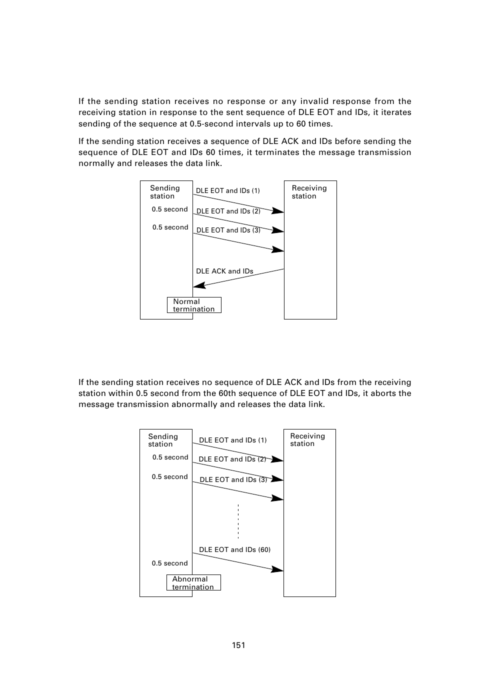 Abnormal termination of phase 3 | Denso BHT-7000 User Manual | Page 167 / 175