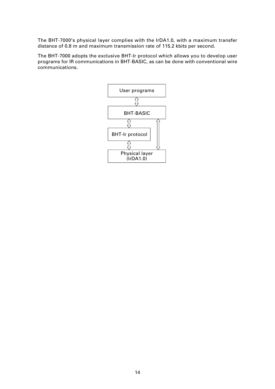 Denso BHT-7000 User Manual | Page 30 / 175