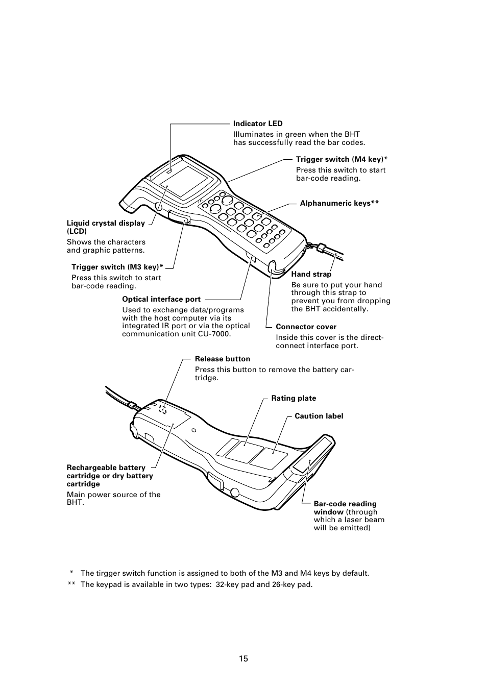 3 components and functions | Denso BHT-7000 User Manual | Page 31 / 175