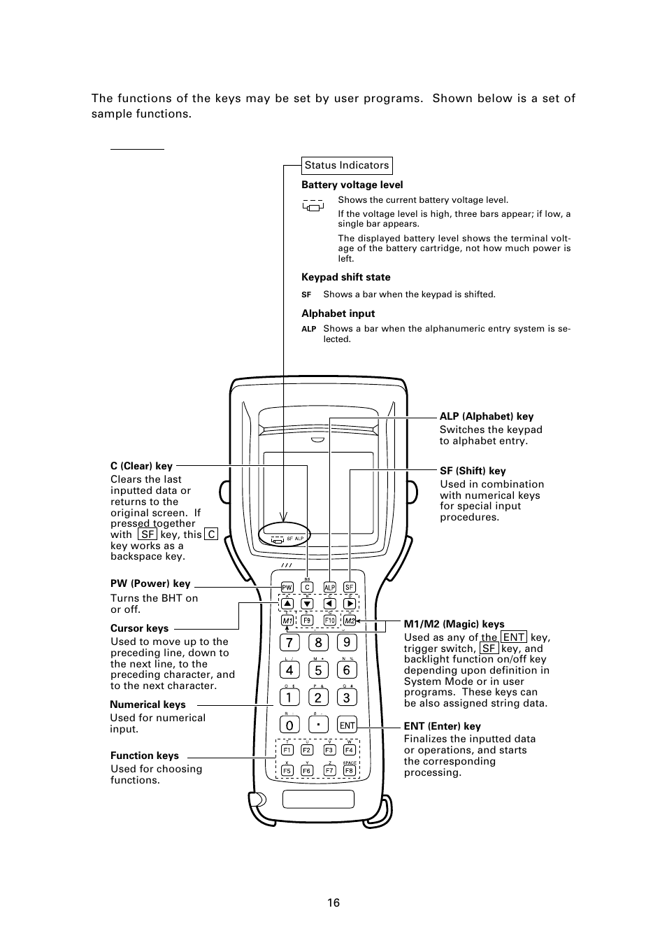 Denso BHT-7000 User Manual | Page 32 / 175