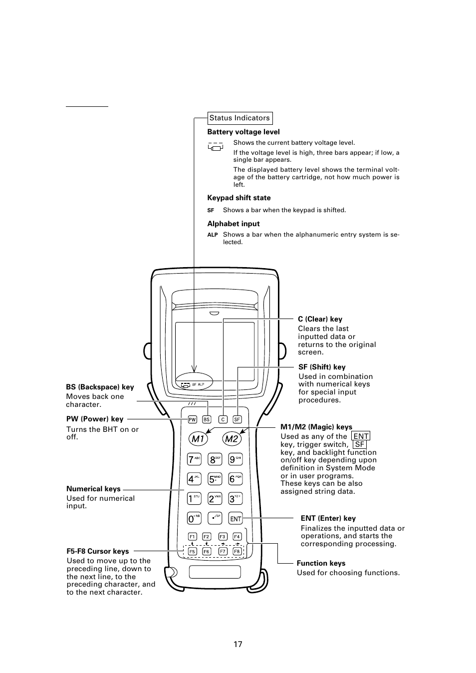 Key pad | Denso BHT-7000 User Manual | Page 33 / 175