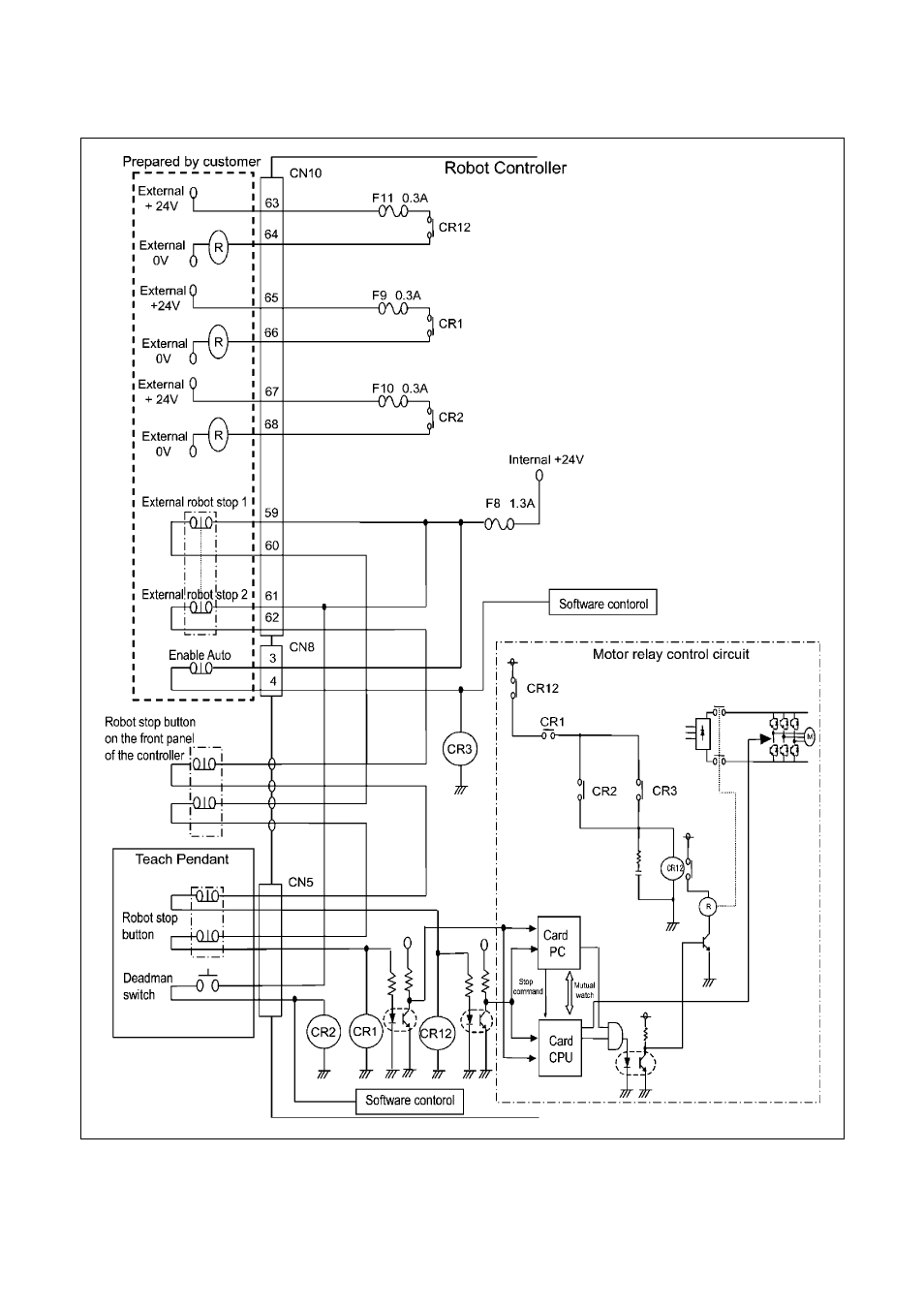 2 dual emergency stop type | Denso RC5 User Manual | Page 145 / 176