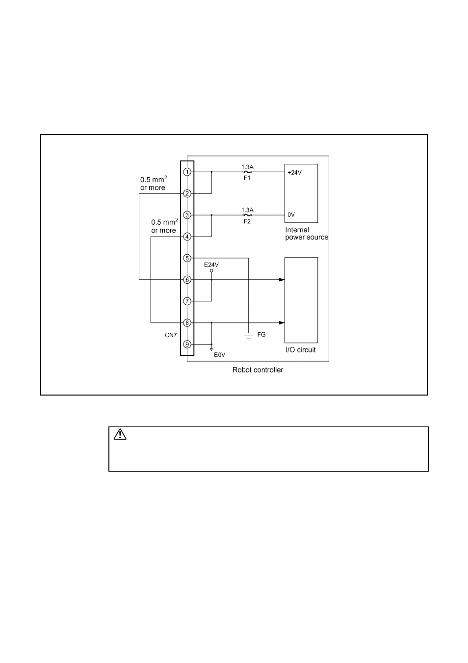 I/o power connector (npn type), 5 i/o power connector (npn type) | Denso RC5 User Manual | Page 146 / 176