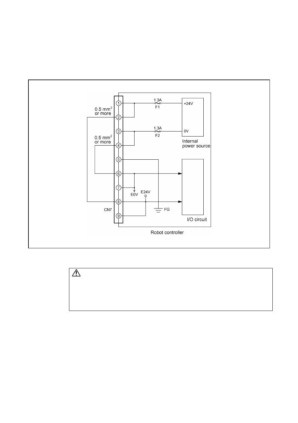 I/o power connector (pnp type), 5 i/o, Power | Connector (pnp type), 5 i/o power connector (pnp type) | Denso RC5 User Manual | Page 166 / 176