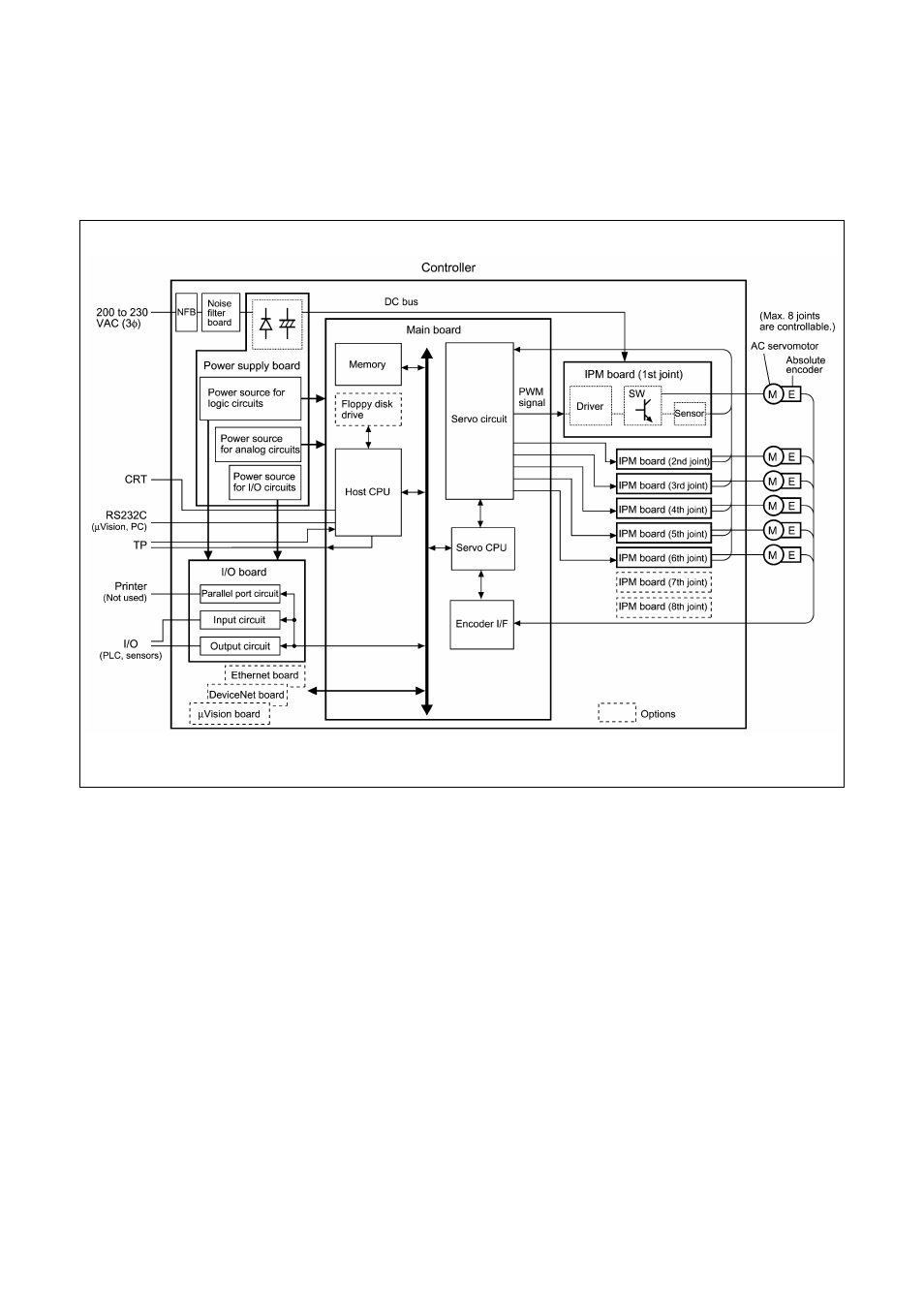 Controller system configuration, 4 controller, System configuration | 4 controller system configuration | Denso RC5 User Manual | Page 31 / 176