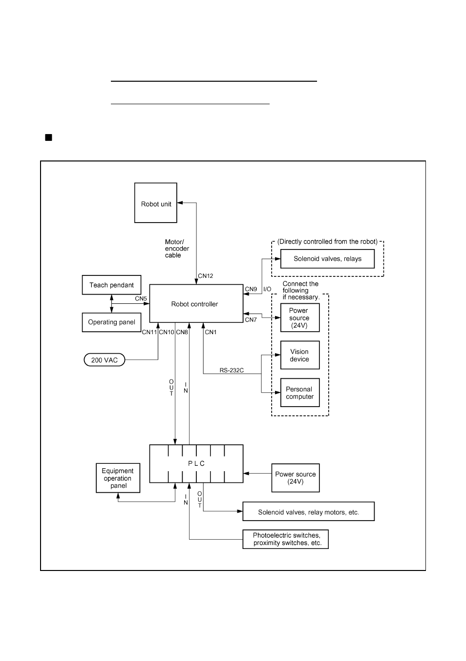 Typical robot system configurations, 2 typical robot system configurations | Denso RC5 User Manual | Page 32 / 176