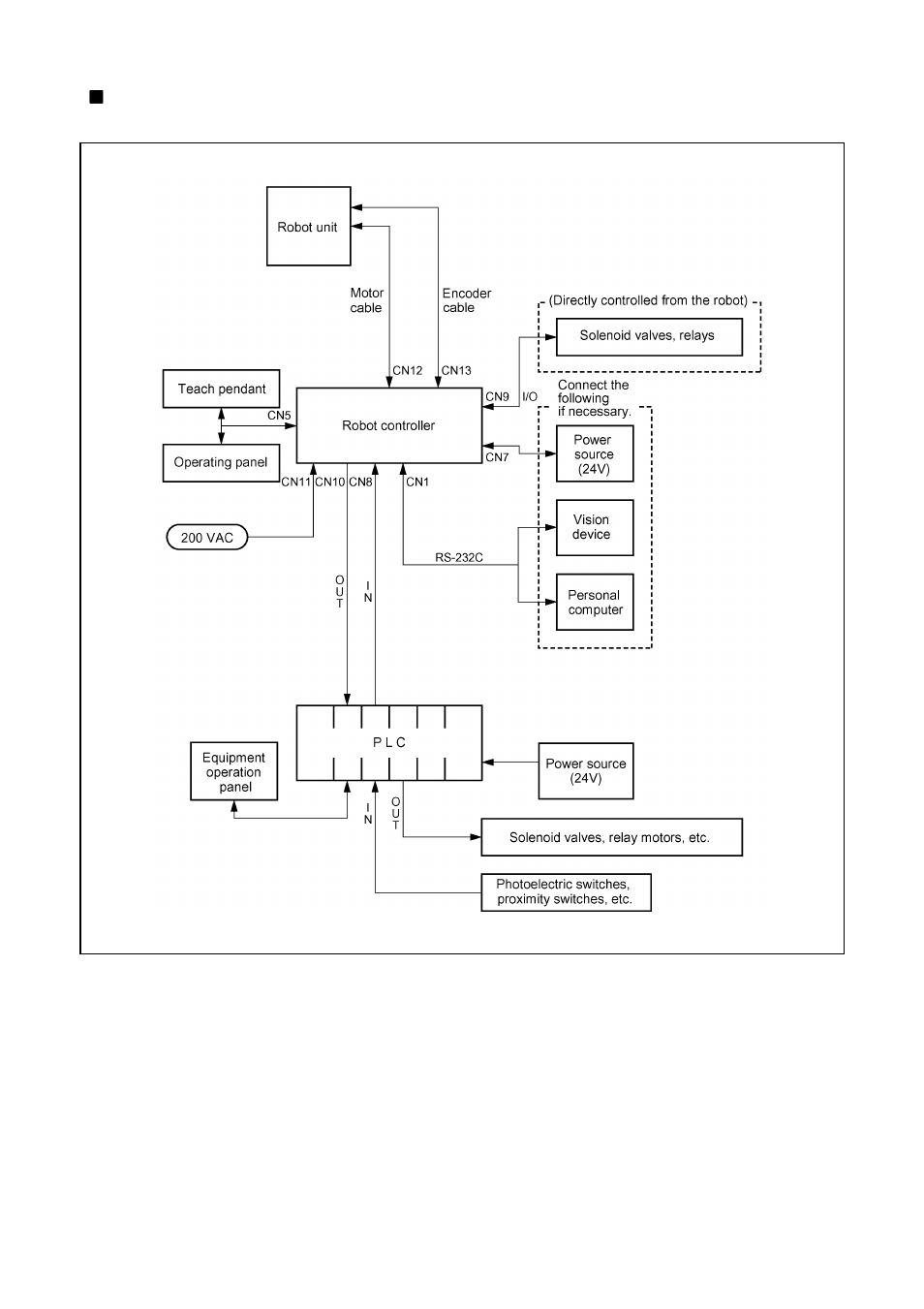 Denso RC5 User Manual | Page 33 / 176