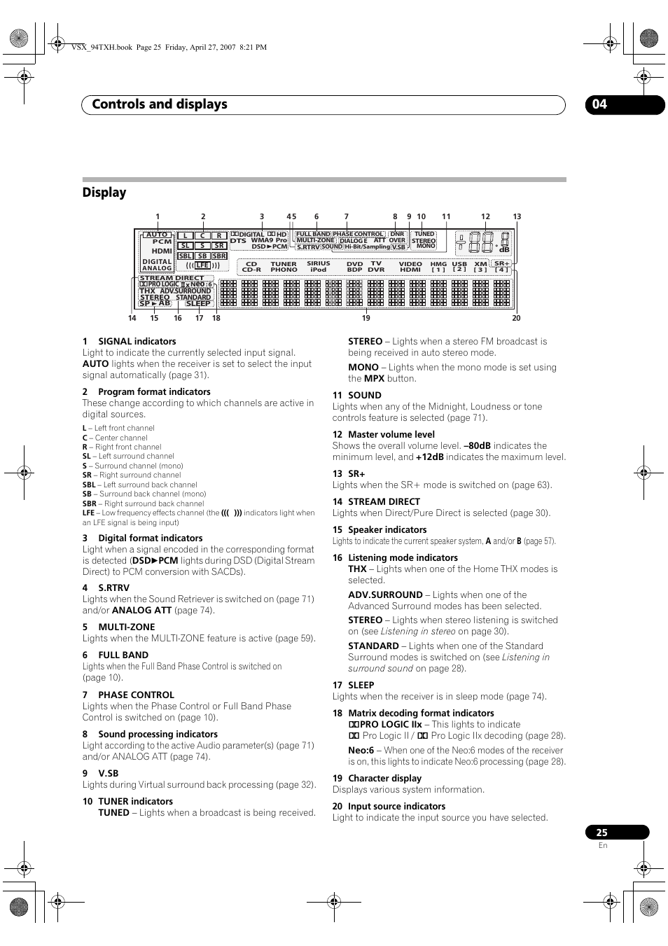 Display, Controls and displays 04 | DreamGEAR ELITE VSX-94TXH User Manual | Page 25 / 100