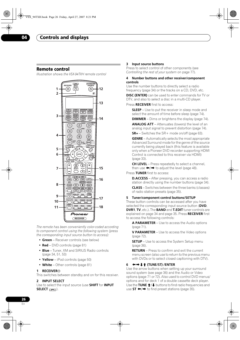 Remote control, Controls and displays 04 | DreamGEAR ELITE VSX-94TXH User Manual | Page 26 / 100