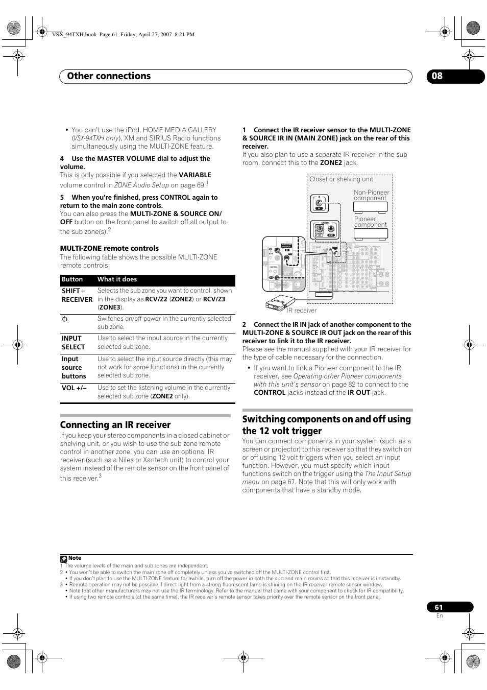 Other connections 08, Connecting an ir receiver | DreamGEAR ELITE VSX-94TXH User Manual | Page 61 / 100