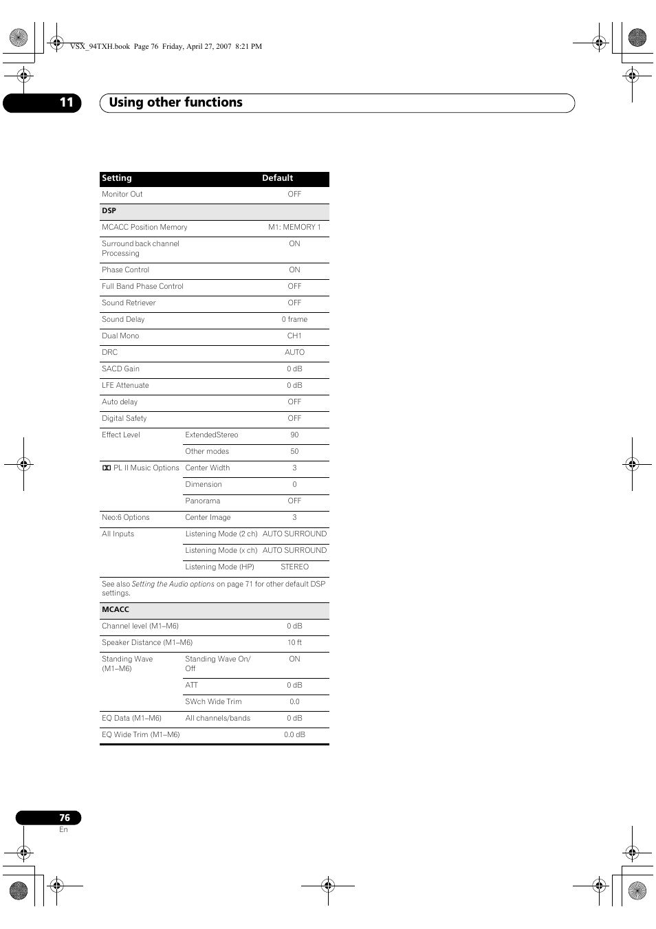 Using other functions 11 | DreamGEAR ELITE VSX-94TXH User Manual | Page 76 / 100