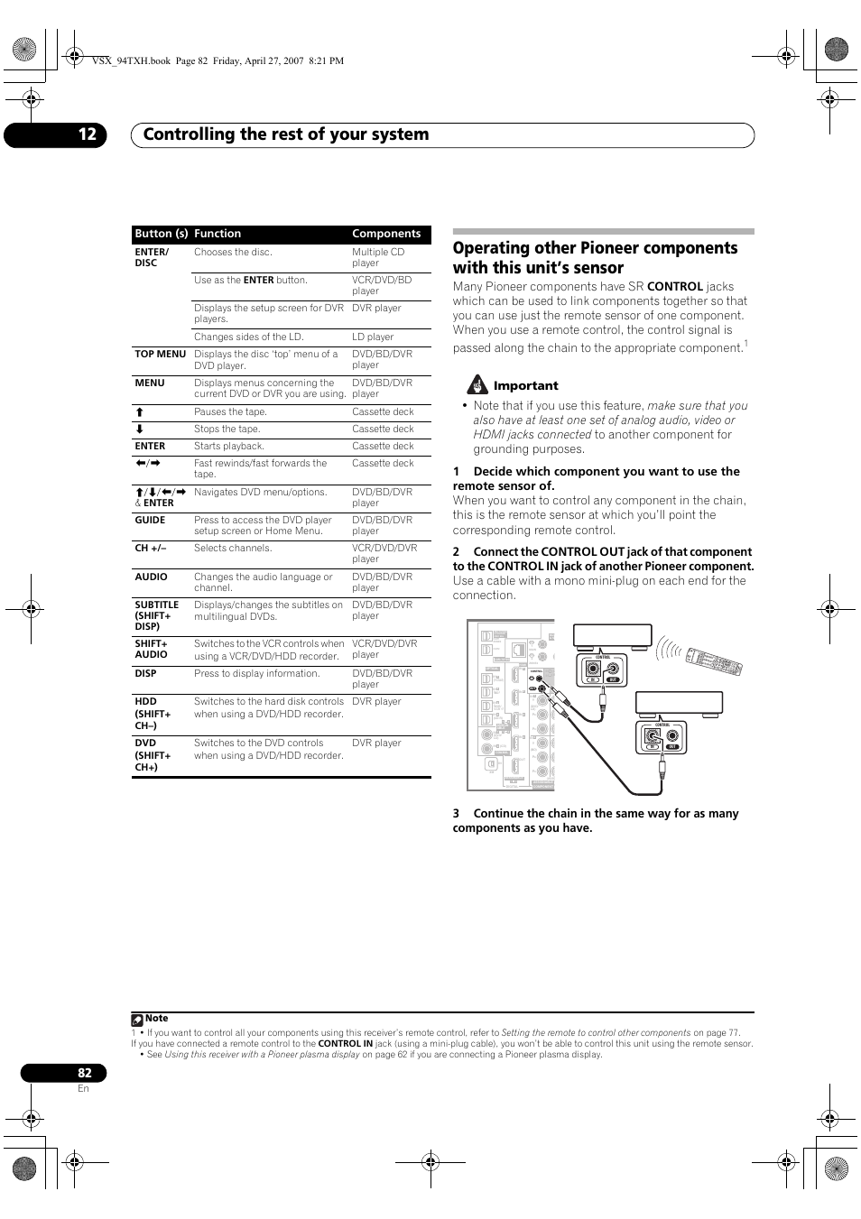 Controlling the rest of your system 12 | DreamGEAR ELITE VSX-94TXH User Manual | Page 82 / 100