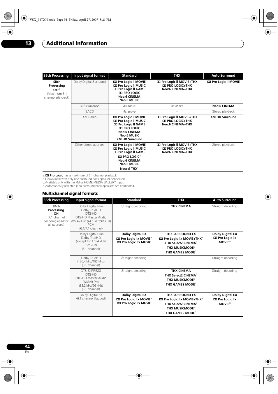 Additional information 13 | DreamGEAR ELITE VSX-94TXH User Manual | Page 94 / 100