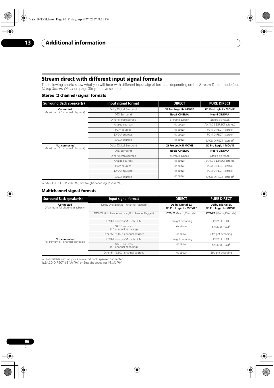 Stream direct with different input signal formats, Additional information 13 | DreamGEAR ELITE VSX-94TXH User Manual | Page 96 / 100