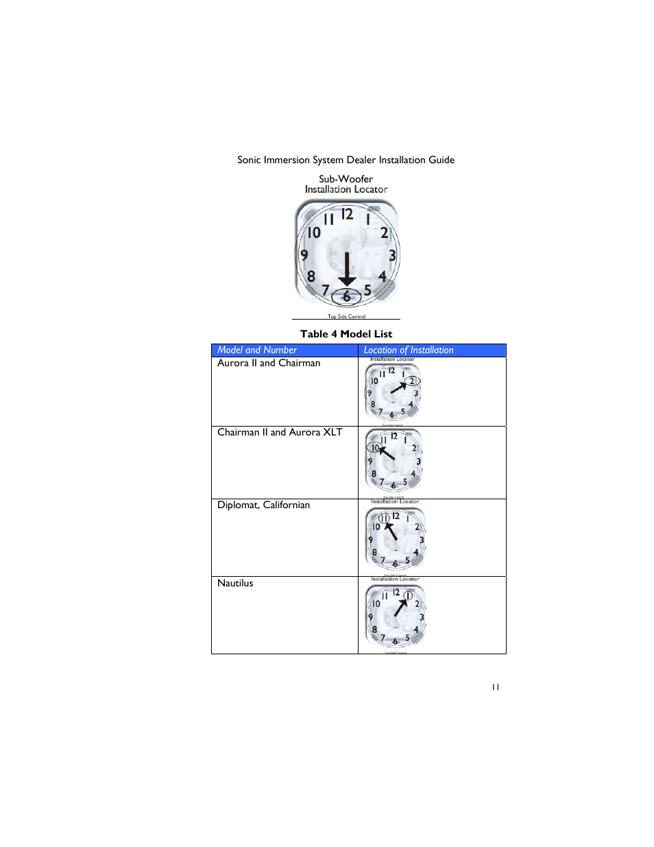 Dimension One Spas 01510-1030 User Manual | Page 15 / 50