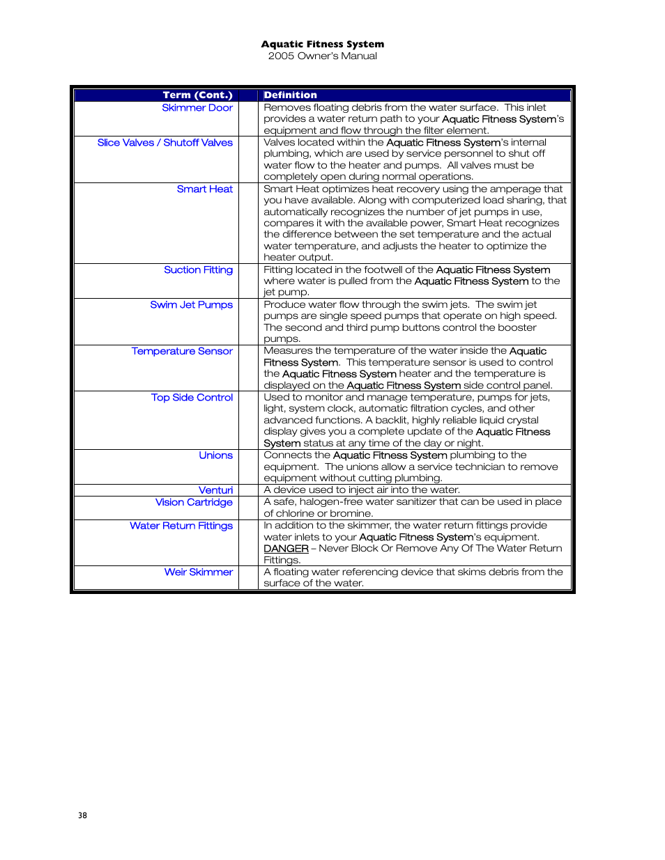 Dimension One Spas 01513-192 User Manual | Page 42 / 48