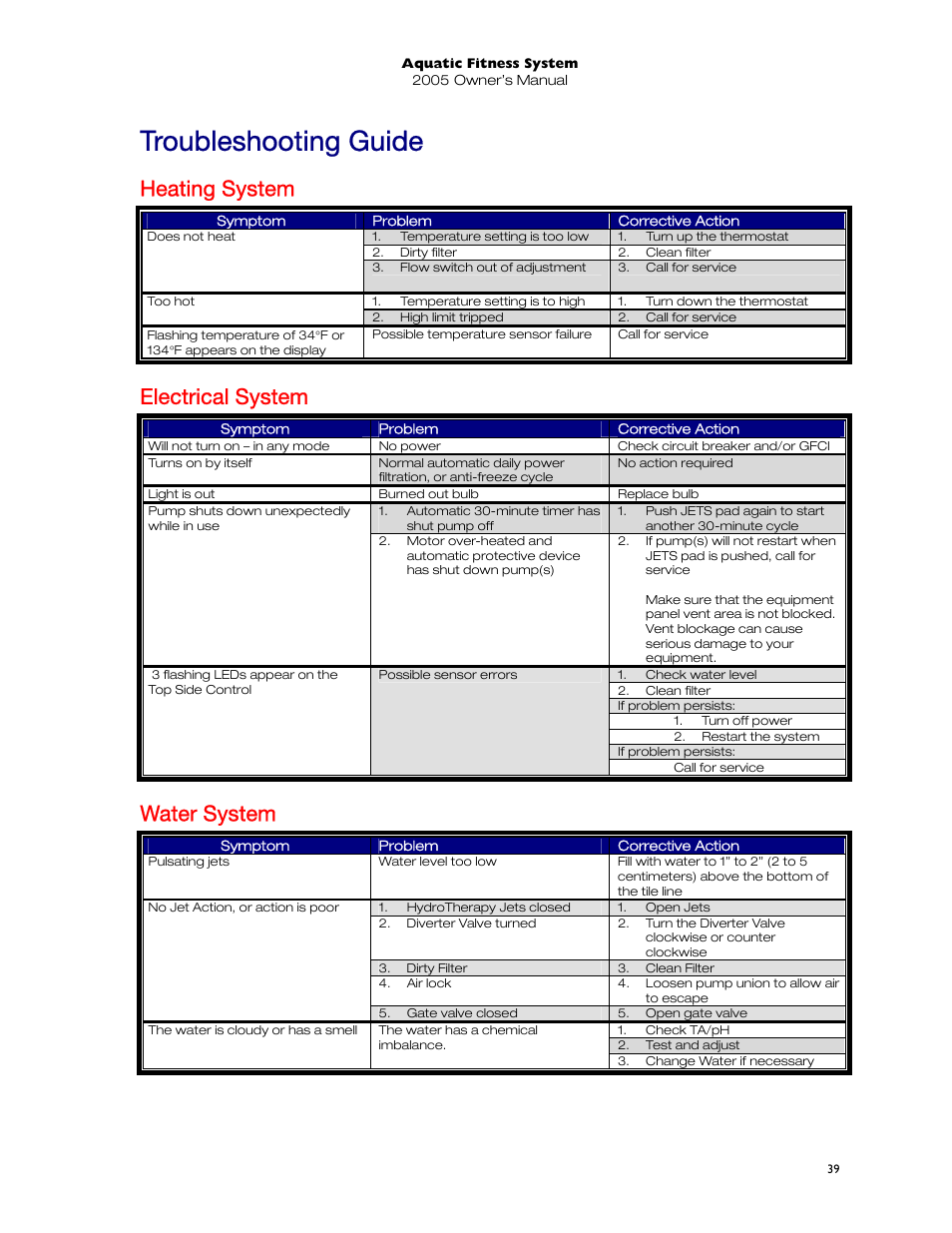 Troubleshooting guide, Heating system, Electrical system | Water system | Dimension One Spas 01513-192 User Manual | Page 43 / 48