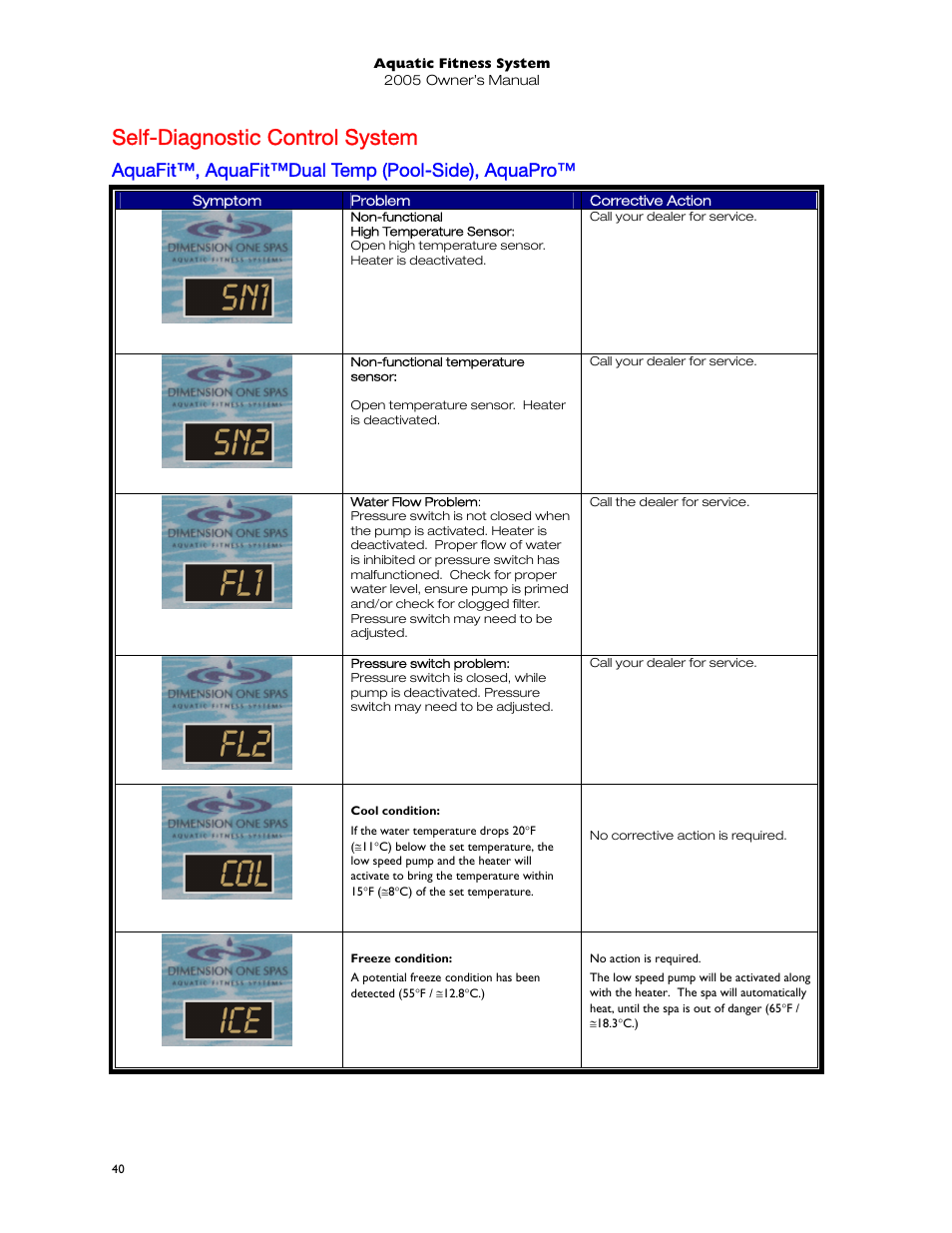 Self-diagnostic control system, Aquafit™, aquafit™dual temp (pool-side), aquapro, Cool condition | Freeze condition, No action is required | Dimension One Spas 01513-192 User Manual | Page 44 / 48