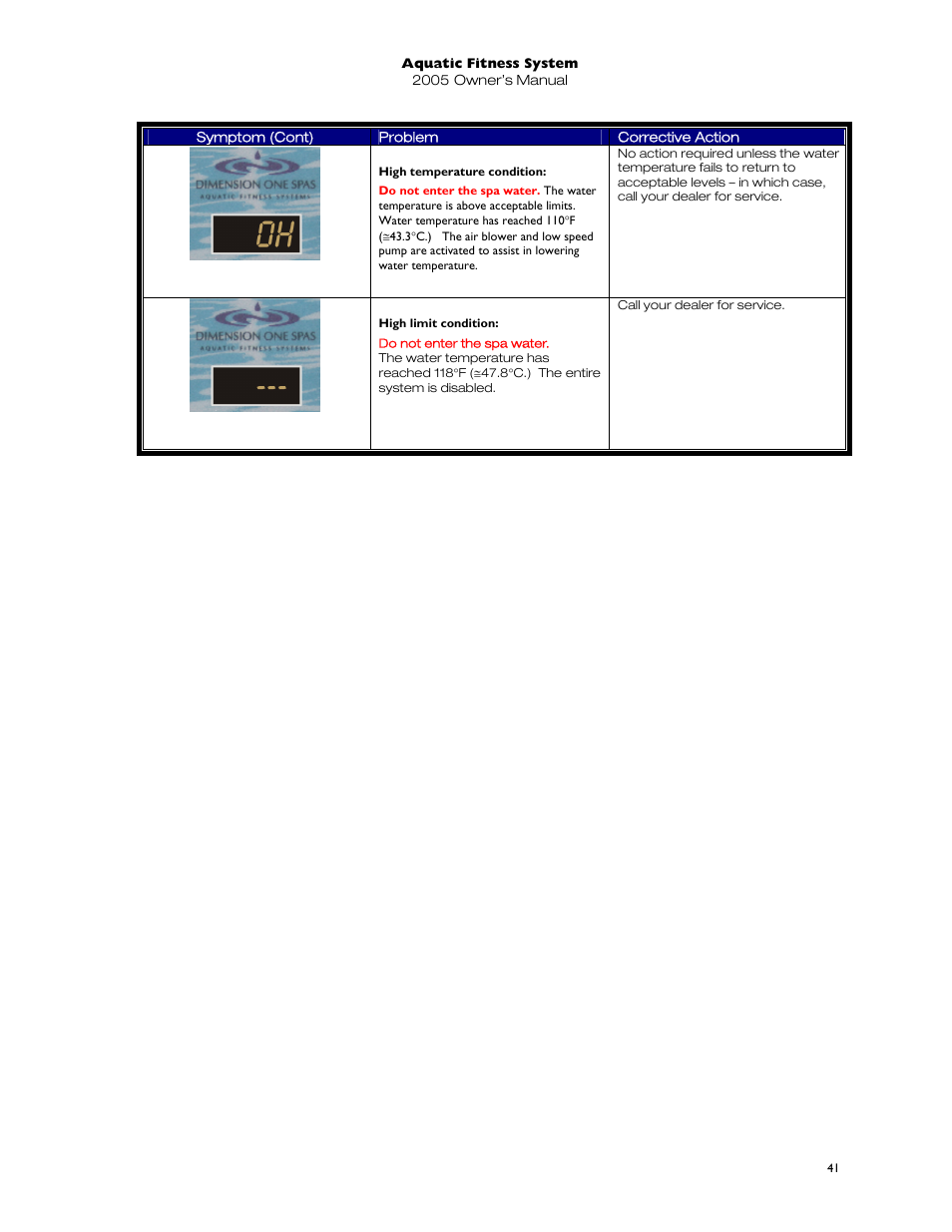 High temperature condition, High limit condition | Dimension One Spas 01513-192 User Manual | Page 45 / 48