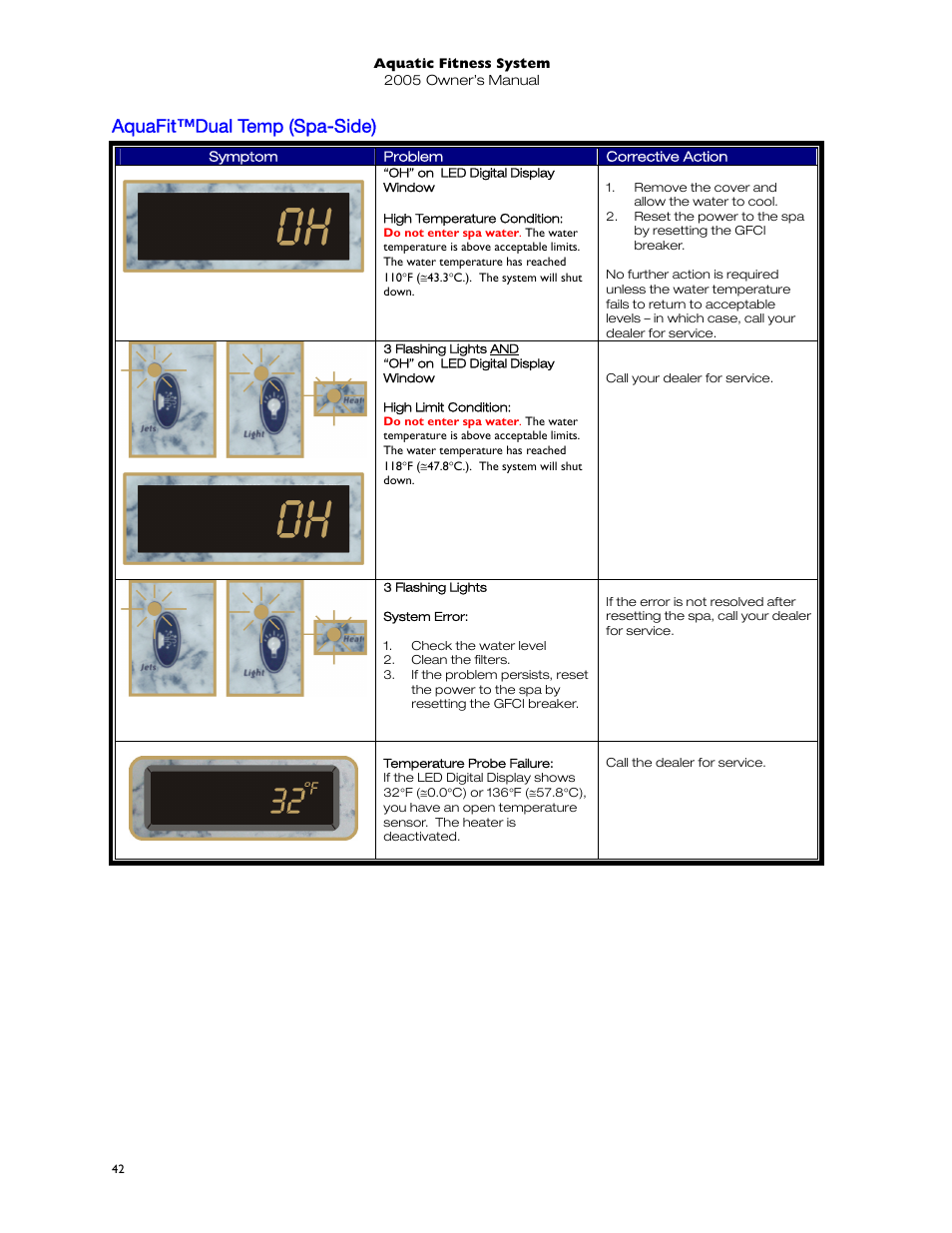 Aquafit™dual temp (spa-side) | Dimension One Spas 01513-192 User Manual | Page 46 / 48