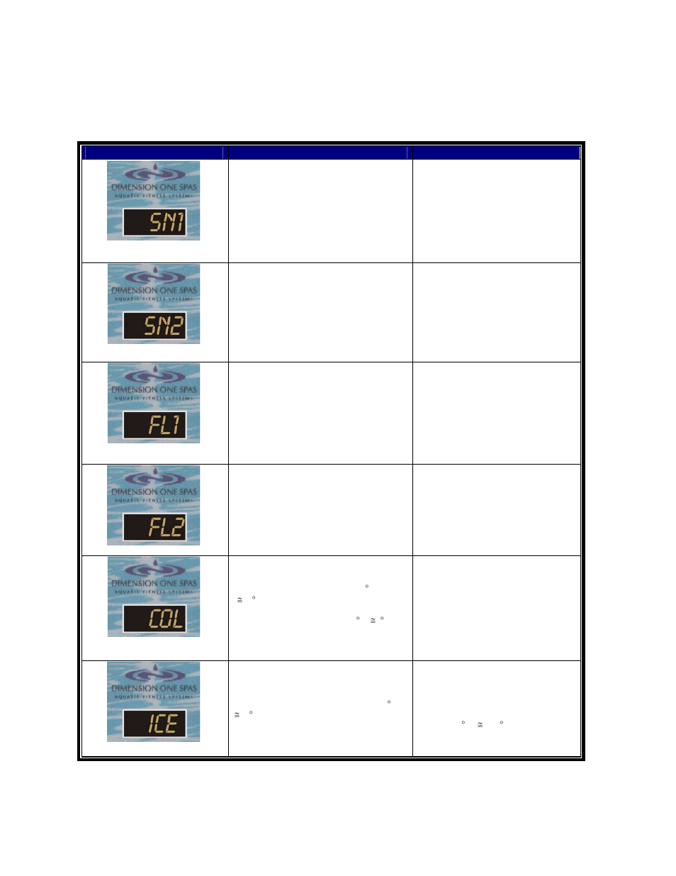 Self-diagnostic system, Pool-side” control panel | Dimension One Spas Aquatic Fitness System User Manual | Page 29 / 31