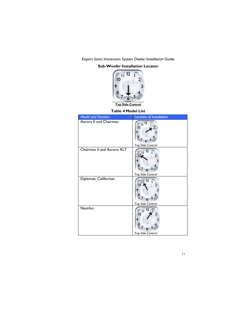 Dimension One Spas 01510-1030E Rev A User Manual | Page 15 / 54