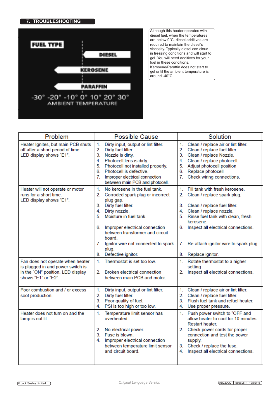 Troubleshooting | Sealey AB2200Q User Manual | Page 5 / 6