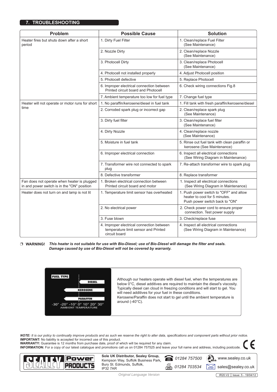 Problem possible cause solution, Troubleshooting | Sealey IR20 User Manual | Page 5 / 5