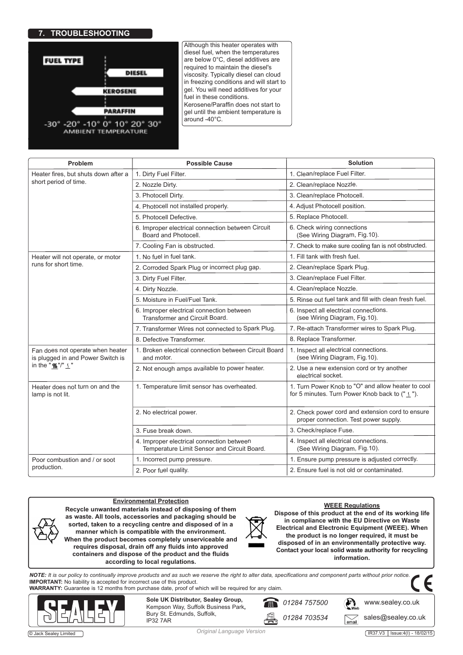 Troubleshooting | Sealey IR37 User Manual | Page 5 / 5