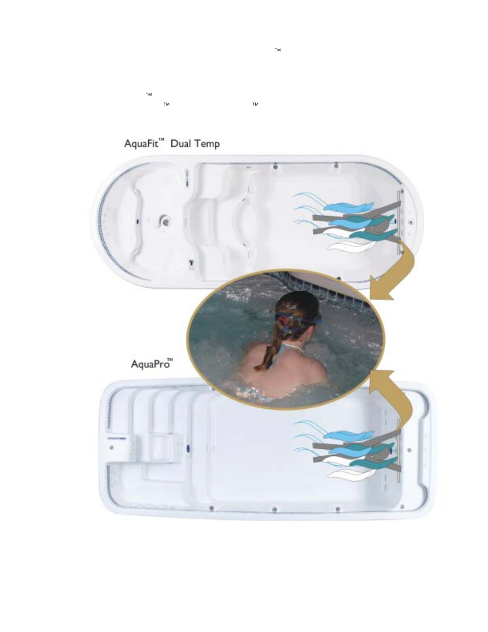 Using the swim kick bar | Dimension One Spas HYDRO SPORT User Manual | Page 11 / 66