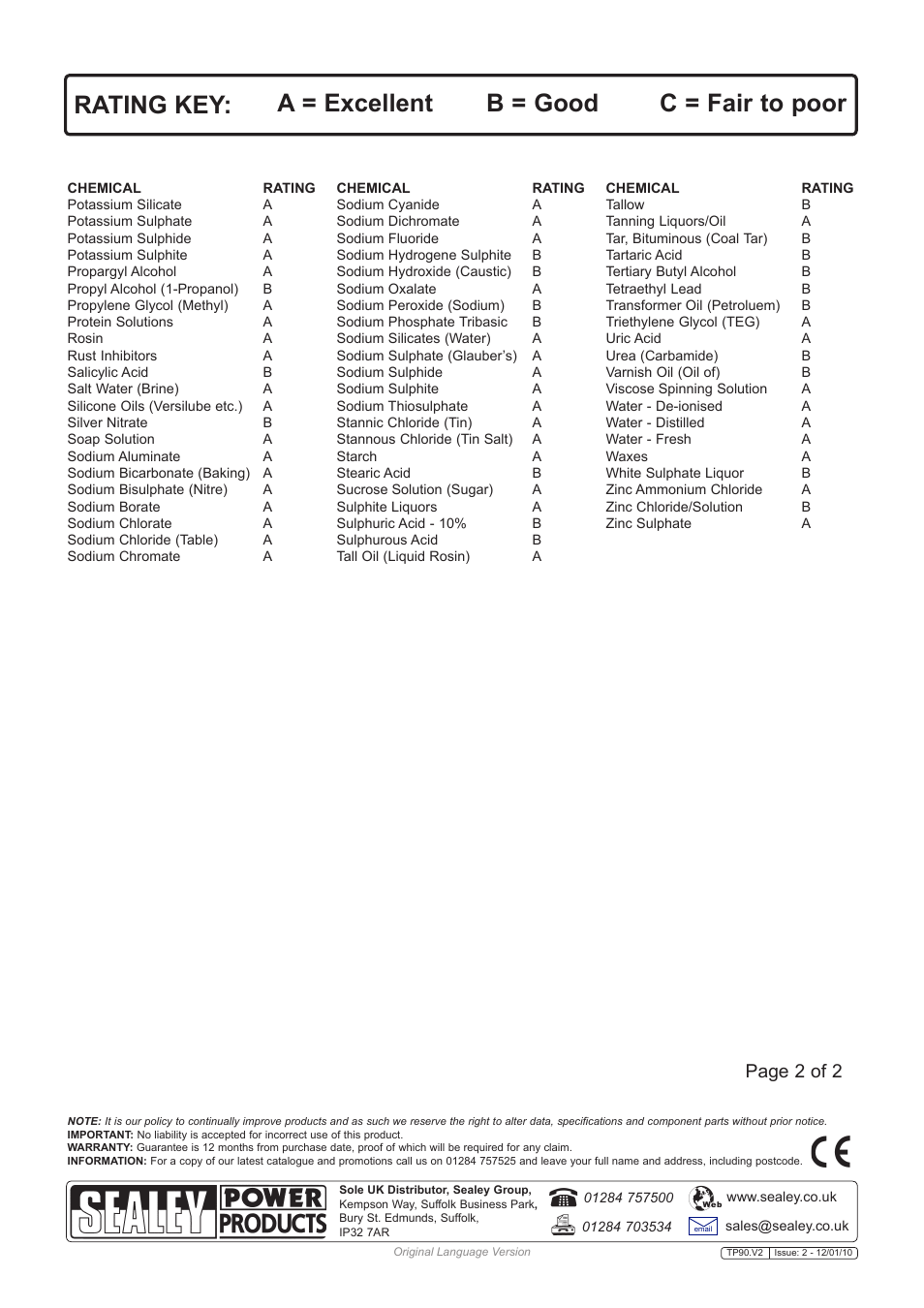 Page 2 of 2 | Sealey TP90 User Manual | Page 4 / 4