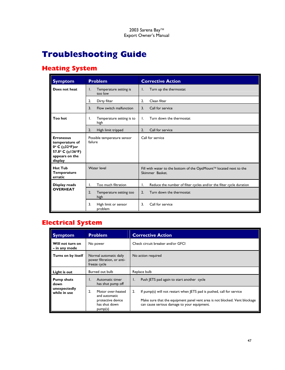 Troubleshooting guide, Heating system, Electrical system | Dimension One Spas Sarena Bay User Manual | Page 53 / 56