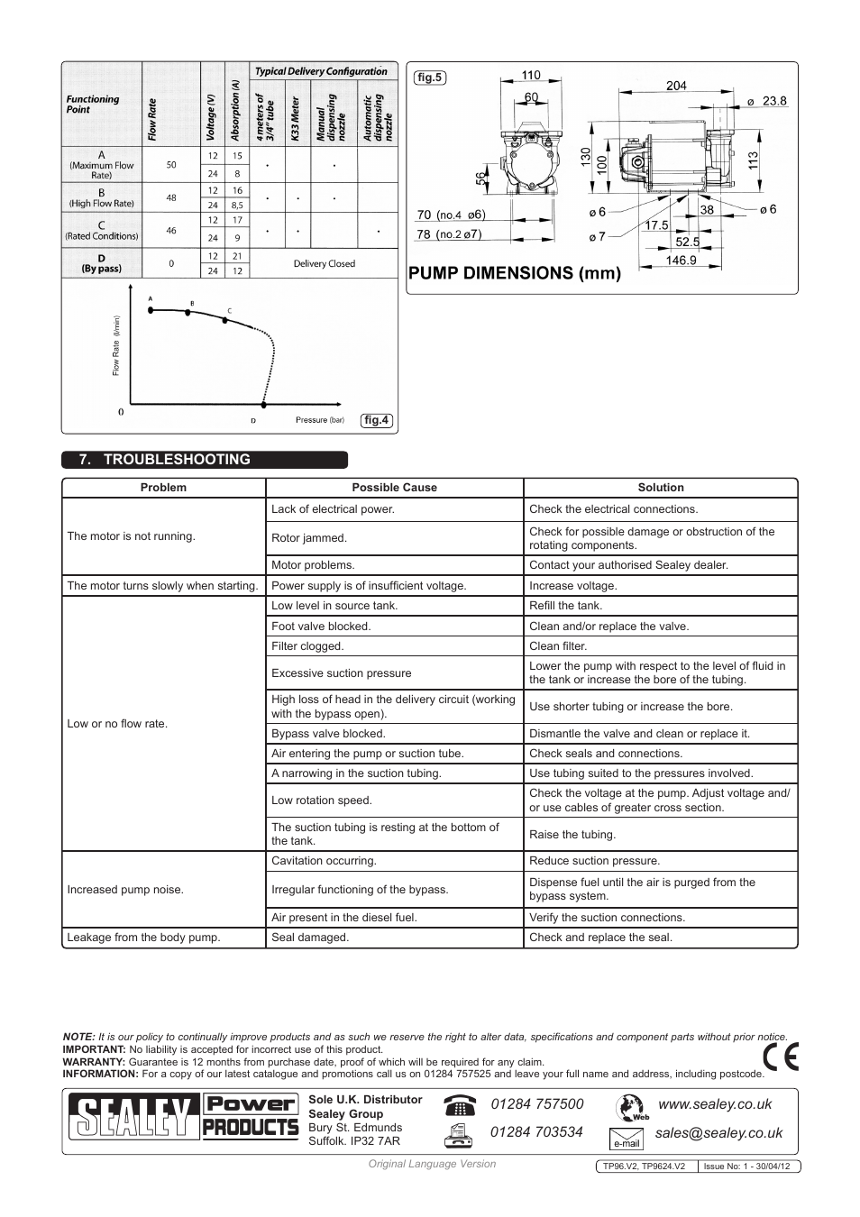 Troubleshooting | Sealey TP96 User Manual | Page 3 / 3