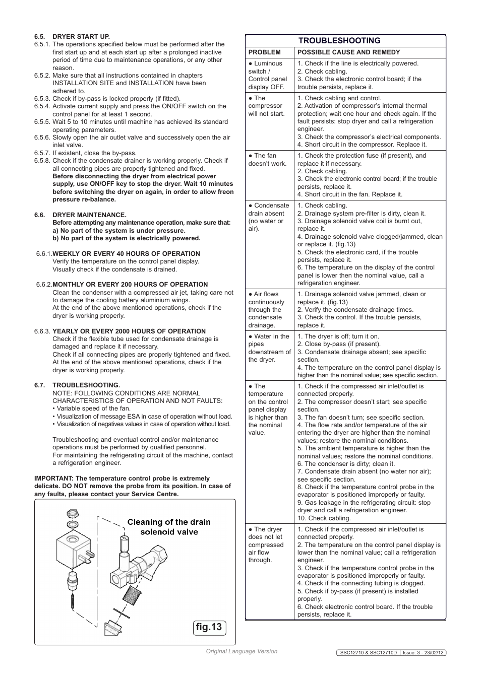 Fig.13, Troubleshooting ng | Sealey SSC12710 User Manual | Page 10 / 14