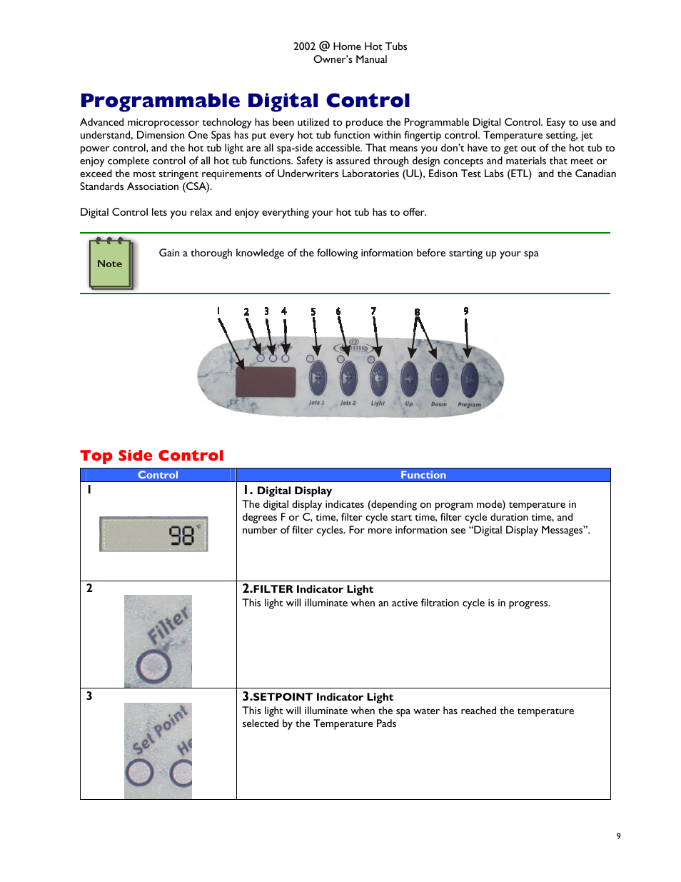 Programmable digital control, Top side control, Ontrol | Dimension One Spas @home Dream HP User Manual | Page 13 / 28