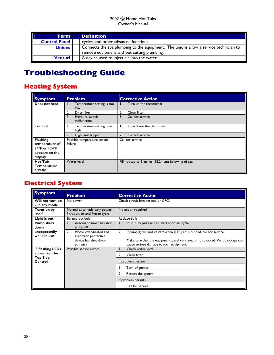 Troubleshooting guide, Heating system, Electrical system | Eating, Ystem, Lectrical | Dimension One Spas @home Dream HP User Manual | Page 24 / 28