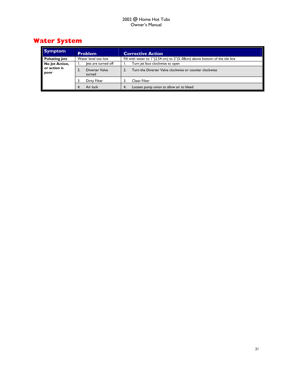 Water system, Ater, Ystem | Dimension One Spas @home Dream HP User Manual | Page 25 / 28
