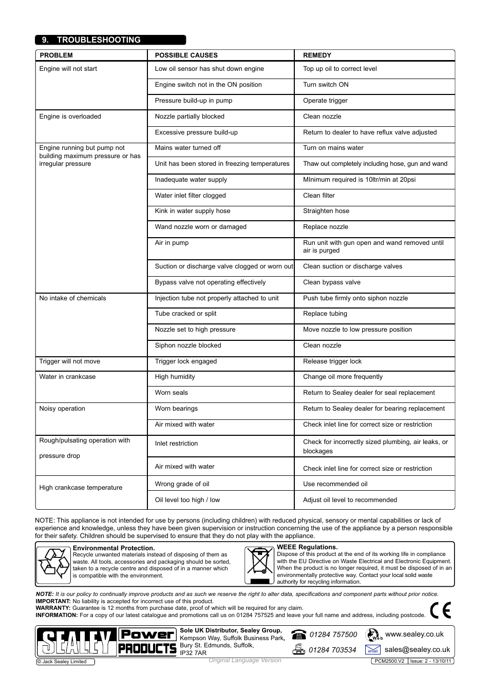 Troubleshooting | Sealey PWM2500 User Manual | Page 6 / 6