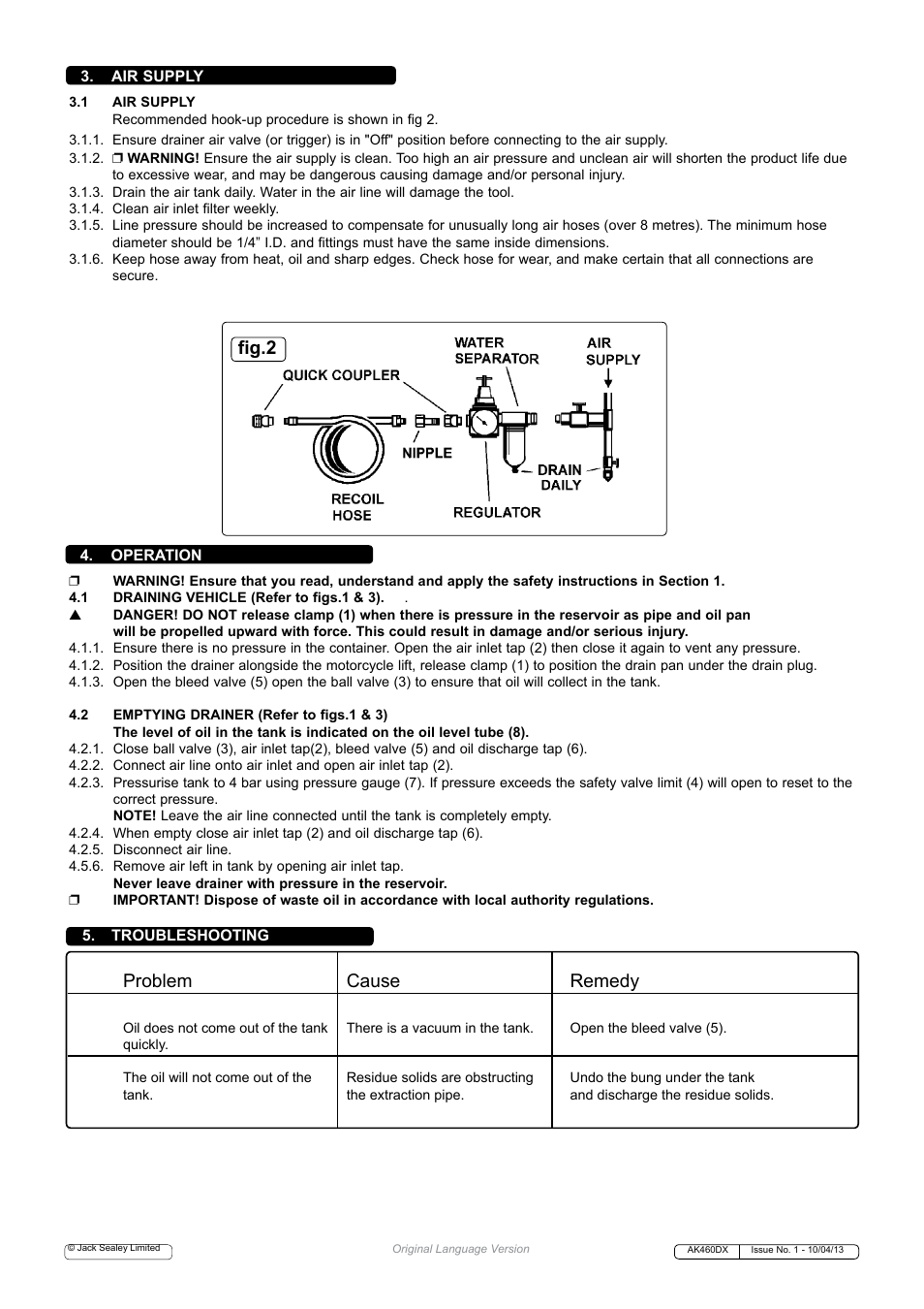 Problem cause remedy, Fig.2 | Sealey AK460DX User Manual | Page 2 / 3