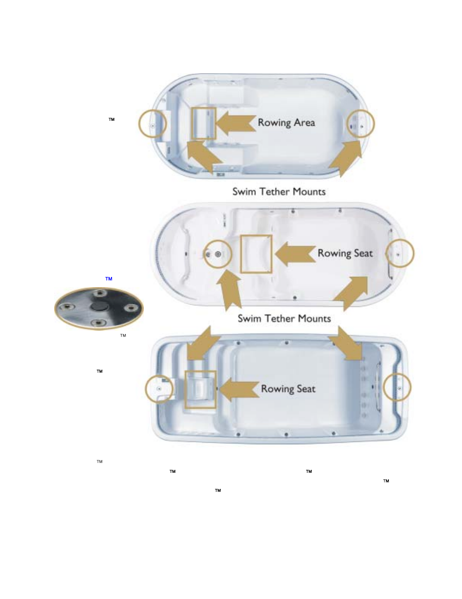 Rowing seat, Swim tether mounts, Built-in optimounts | Multiple training stations | Dimension One Spas AQUATIC FITNESS SYSTEM 2003 User Manual | Page 12 / 44