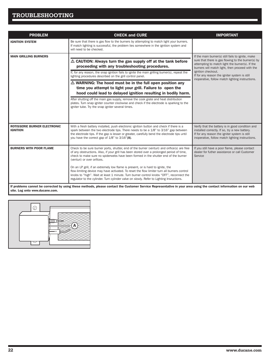 Troubleshooting | Ducane 2020801 User Manual | Page 22 / 64