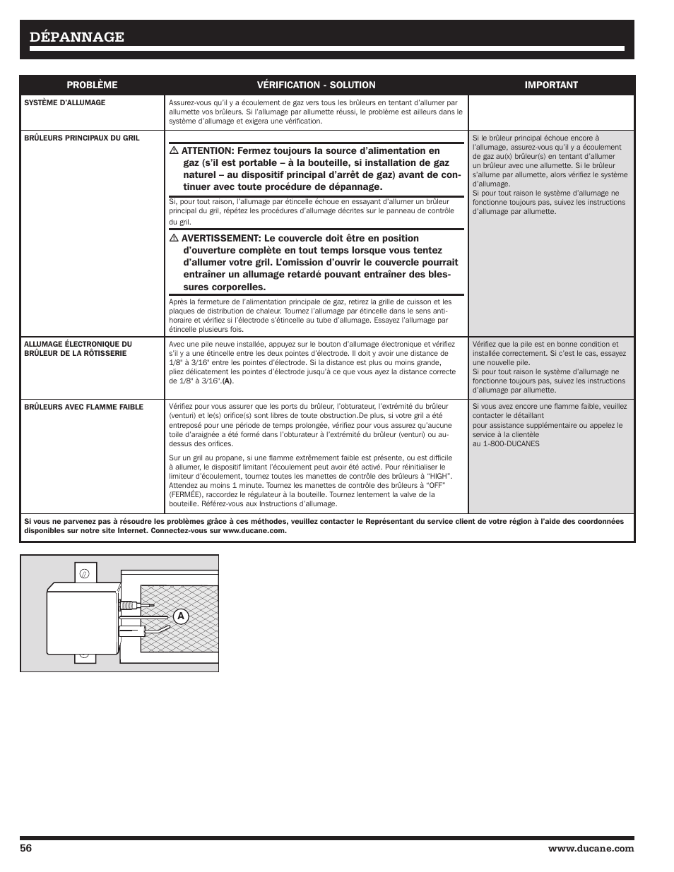 Dépannage | Ducane 2020801 User Manual | Page 56 / 64