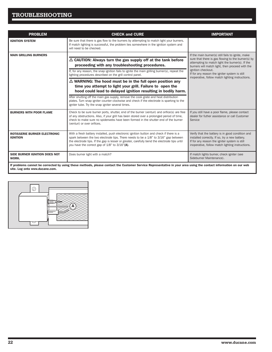 Troubleshooting | Ducane 3400 User Manual | Page 22 / 64