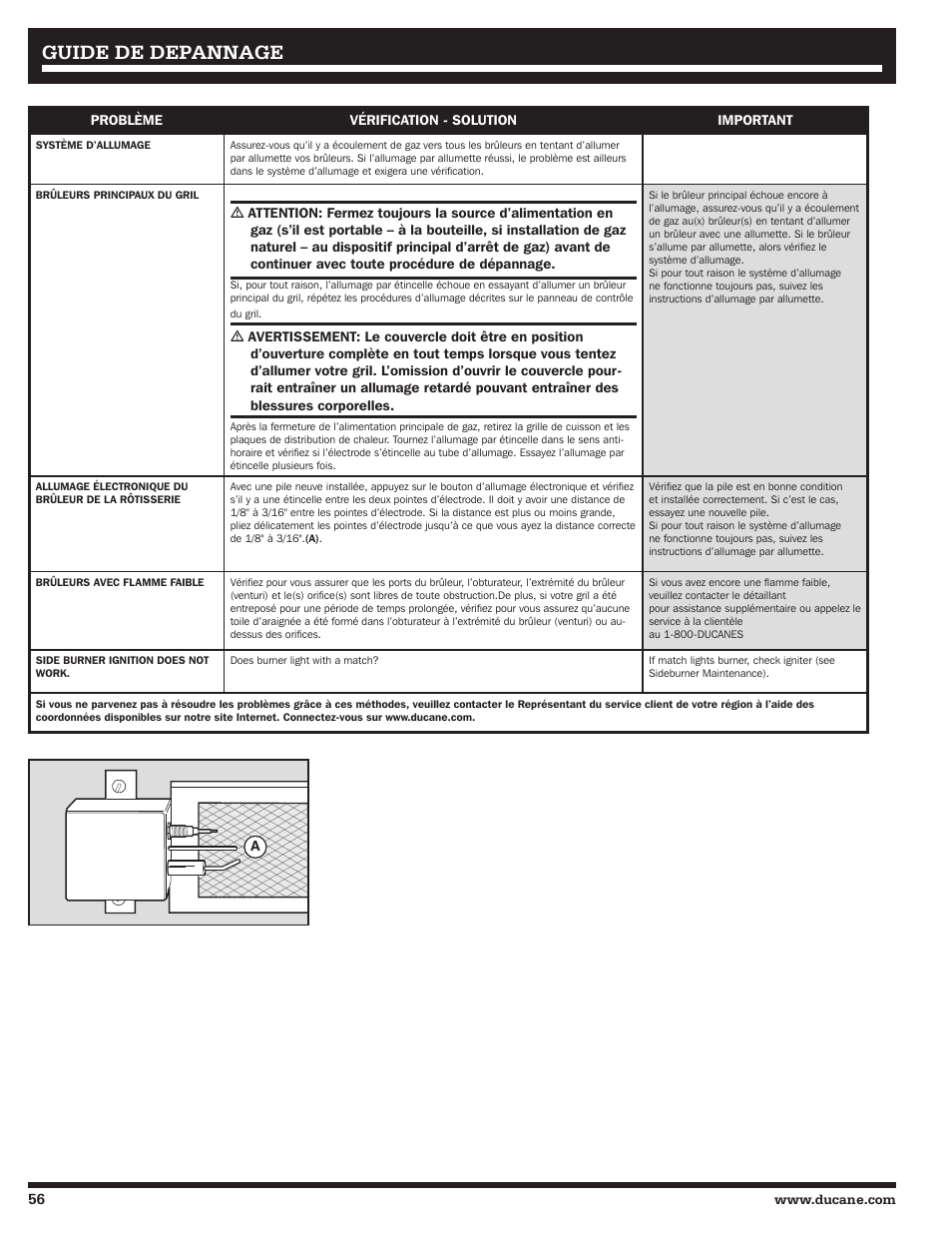 Guide de depannage | Ducane 3400 User Manual | Page 56 / 64