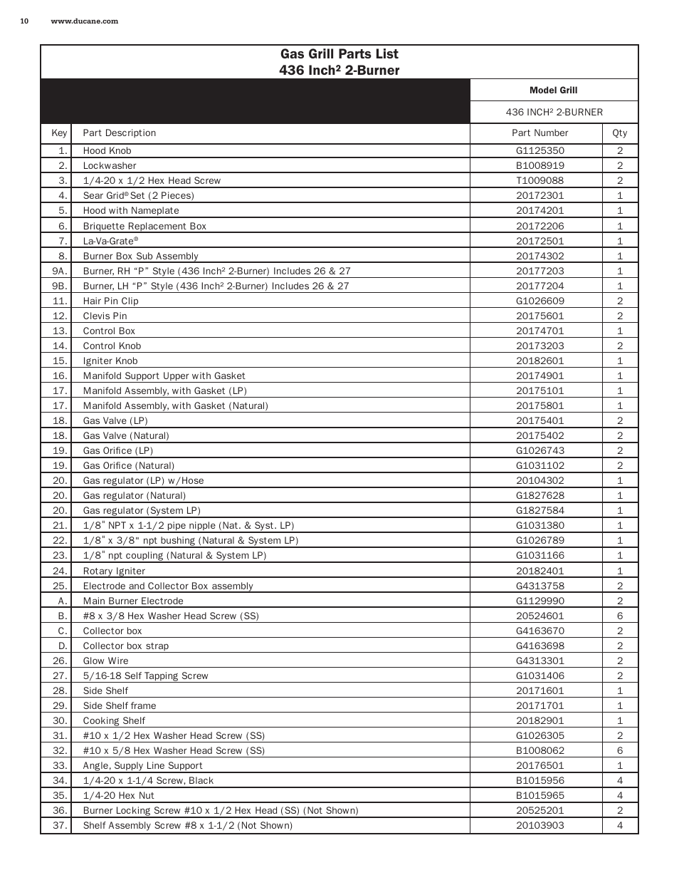 Gas grill parts list 436 inch² 2-burner | Ducane 436 INCH 2-BURNER 20211710 User Manual | Page 10 / 12