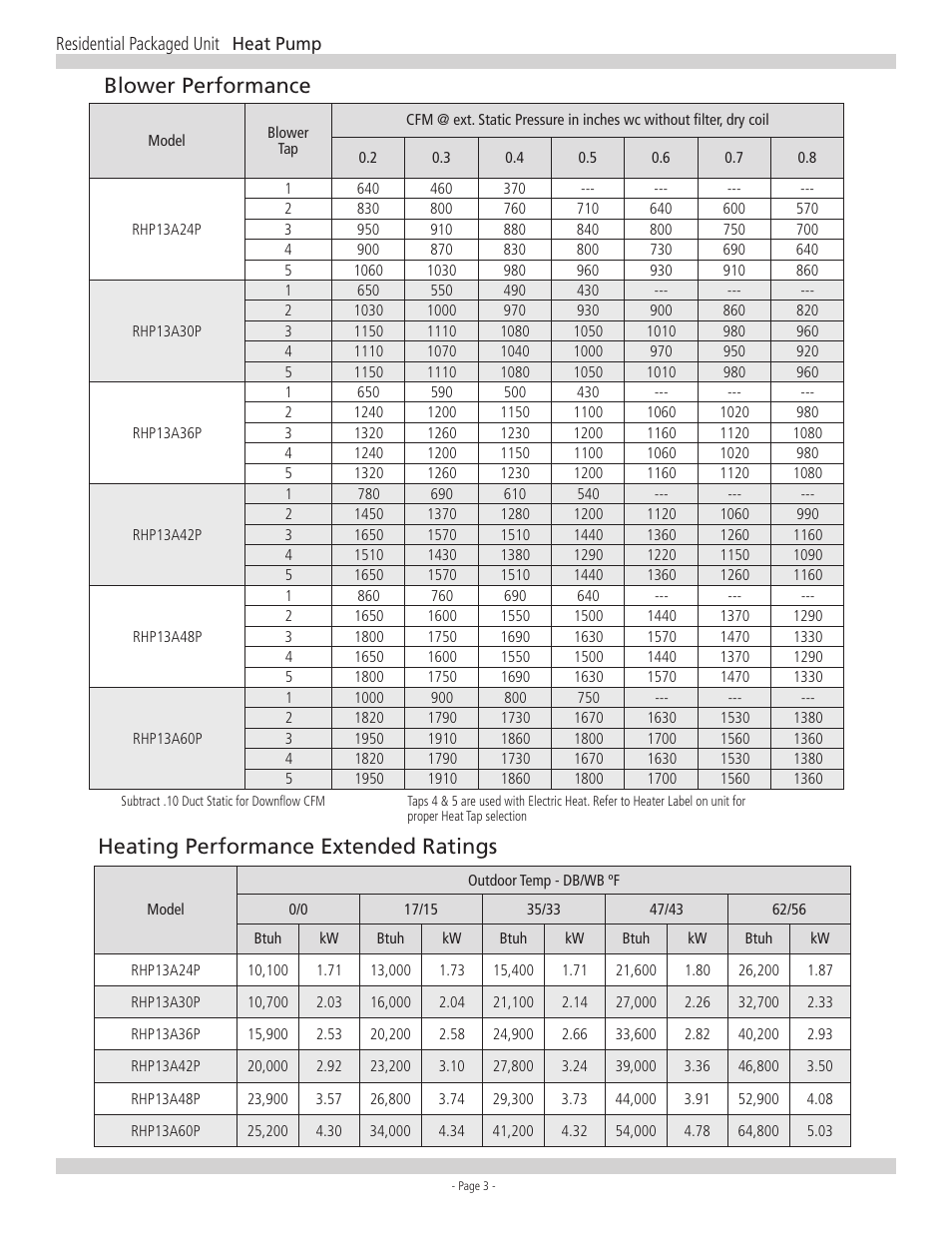 Blower performance, Heating performance extended ratings | Ducane RHP13 User Manual | Page 3 / 8