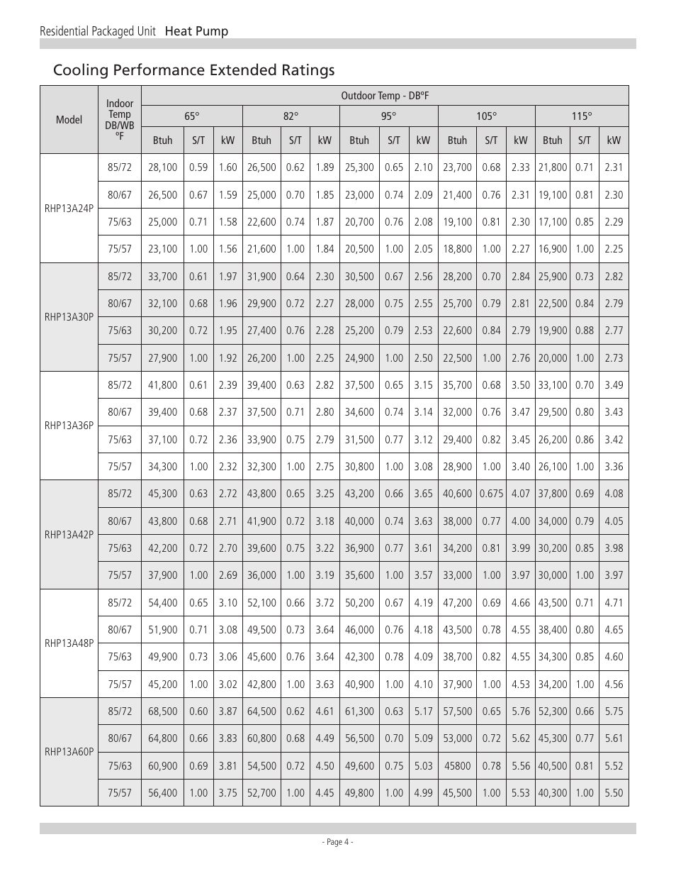 Cooling performance extended ratings | Ducane RHP13 User Manual | Page 4 / 8